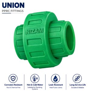 Union - Nizam PPRC